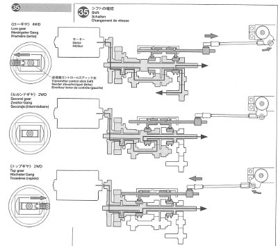 gearbox